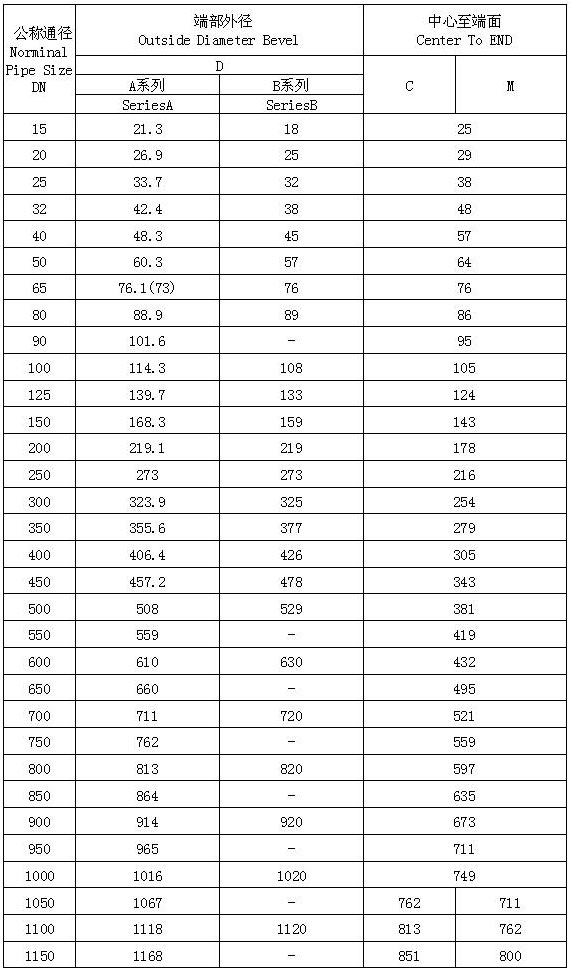 對(duì)焊等徑三通、四通GB/T3651-1999標(biāo)準(zhǔn)