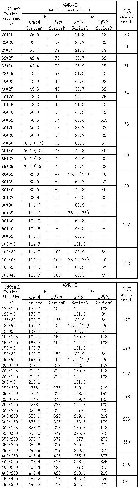 對(duì)焊同心、偏心異徑管GB/T3651-1999標(biāo)準(zhǔn)
